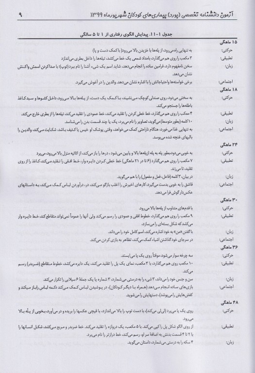 key book plus بانک جامع سوالات آزمون دانشنامه تخصصی کودکان شهریور 1399