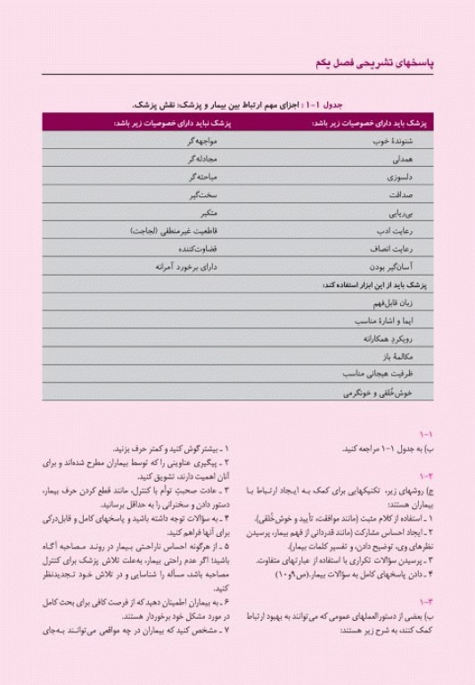 امتحان‌یار بیماری‌های زنان گلبان