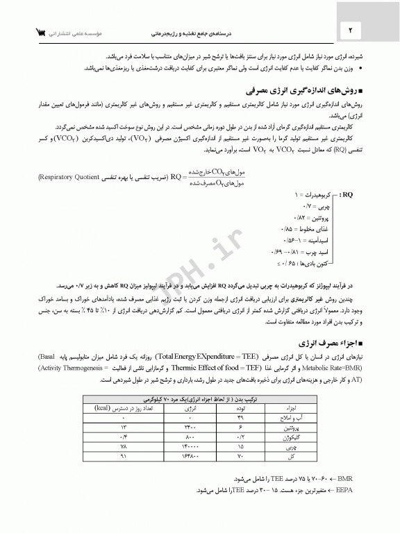 صفر تا صد تغذیه اساسی و تغذیه کاربردی دکتر مولودی