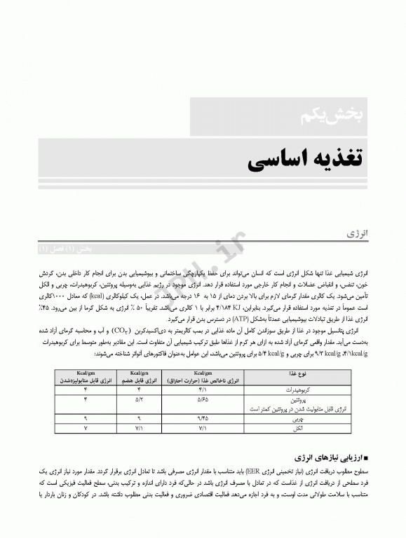 صفر تا صد تغذیه اساسی و تغذیه کاربردی دکتر مولودی