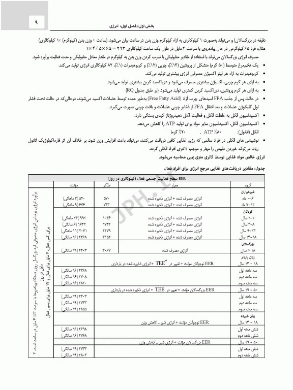 صفر تا صد تغذیه اساسی و تغذیه کاربردی دکتر مولودی
