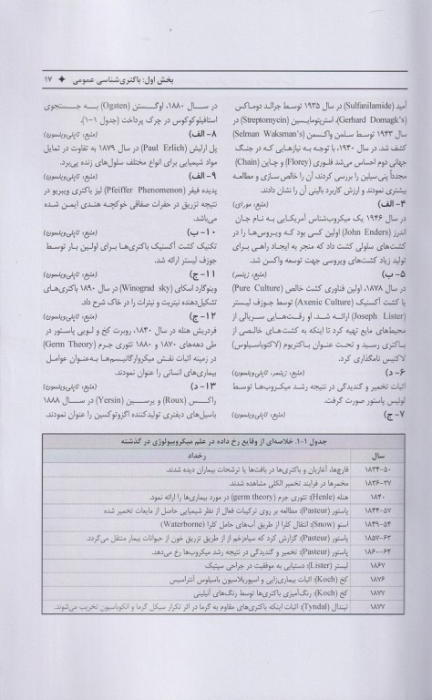 بانک سؤالات تألیفی باکتری‌شناسی پزشکی عمومی و اختصاصی کارشناسی ارشد و دکتری