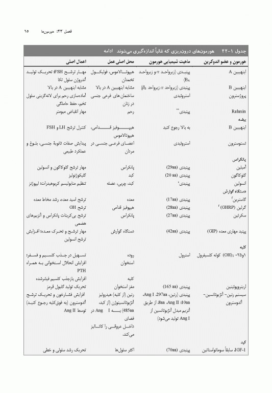 اصول شیمی بالینی و روش‌های تشخیص مولکولی تیتز 2019 جلد دوم