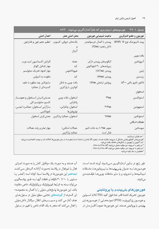 اصول شیمی بالینی و روش‌های تشخیص مولکولی تیتز 2019 جلد دوم