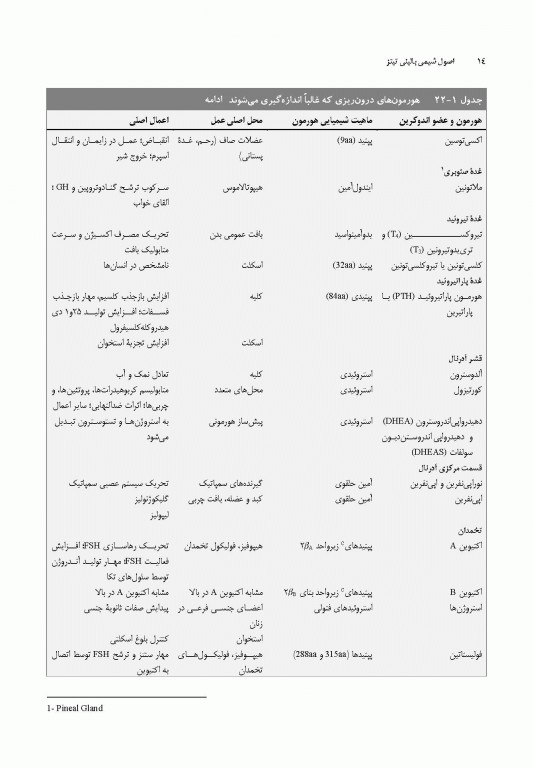 اصول شیمی بالینی و روش‌های تشخیص مولکولی تیتز 2019 جلد دوم