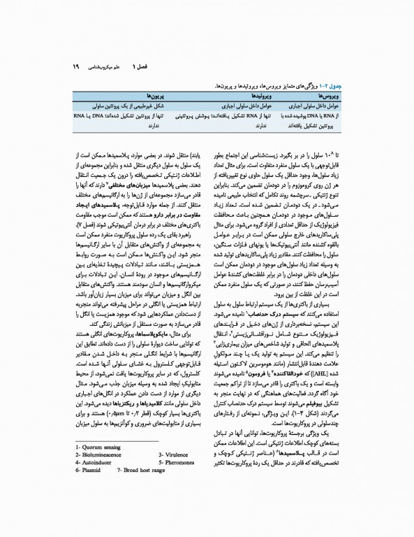 میکروب‌شناسی پزشکی جاوتز 2019 جلد اول