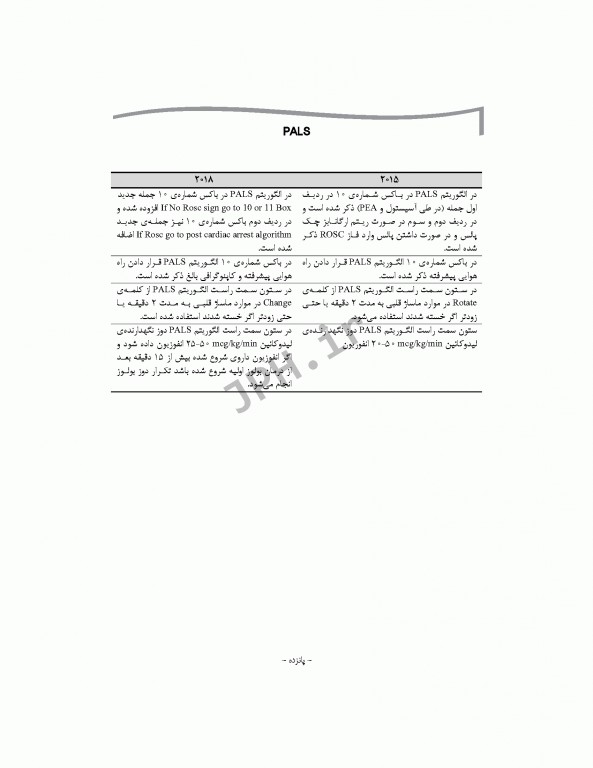 کتاب جامع احیای قلبی ریوی CPR ویراست سوم 2020-2018