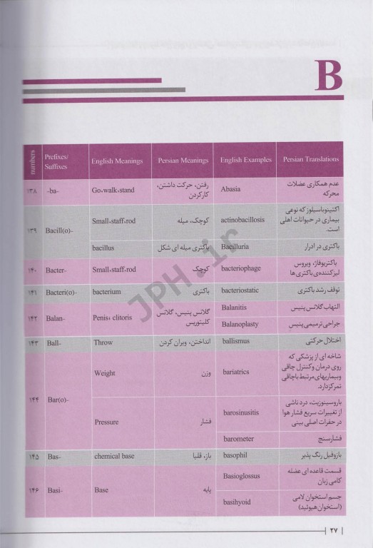 پیشوندها و پسوندهای رایج در پزشکی دندانپزشکی پیراپزشکی و رشته‌های وابسته