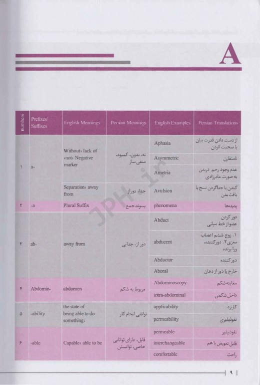 پیشوندها و پسوندهای رایج در پزشکی دندانپزشکی پیراپزشکی و رشته‌های وابسته