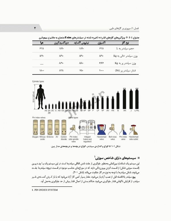 تجهیزات بیهوشی برای دانشجویان هوشبری
