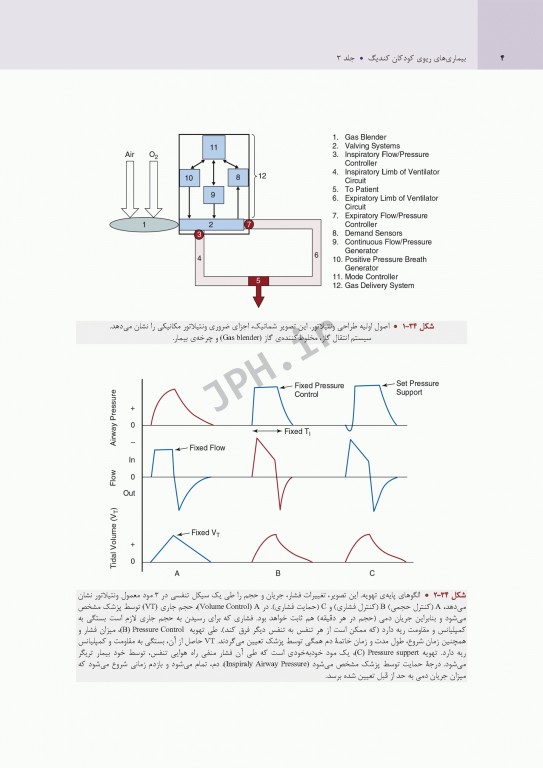 بیماری‌های ریوی کودکان کندیگ 2019 جلد3 بیماری‌های ریوی در بخش مراقبت‌های ویژه و آسم