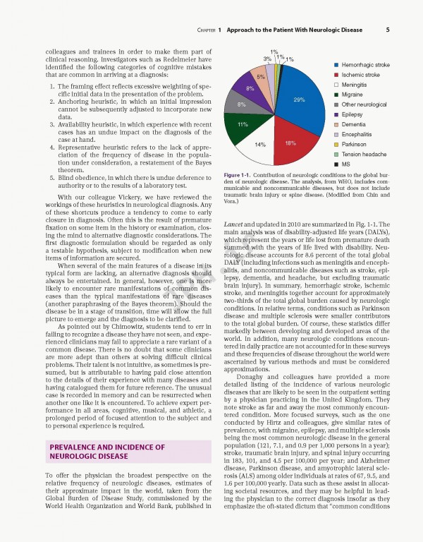 اصول مغز و اعصاب آدامز و ویکتور | Adams and Victor's Principles of Neurology 11th Edition 2019