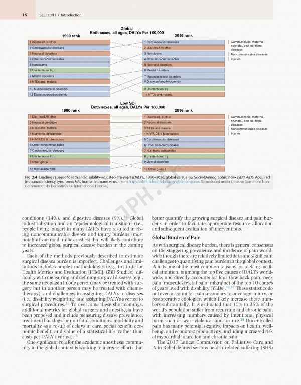 بیهوشی میلر 2019 | Miller's Anesthesia