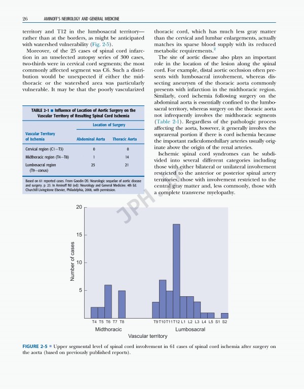 نورولوژی و پزشکی عمومی امینف 2021 | Aminoff's Neurology and General Medicine