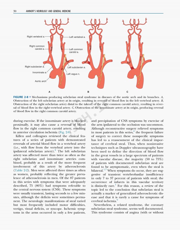 نورولوژی و پزشکی عمومی امینف 2021 | Aminoff's Neurology and General Medicine