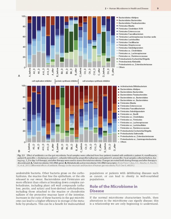 میکروب‌شناسی مورای ویرایش نهم | Medical Microbiology By Patrick R. Murray 2021