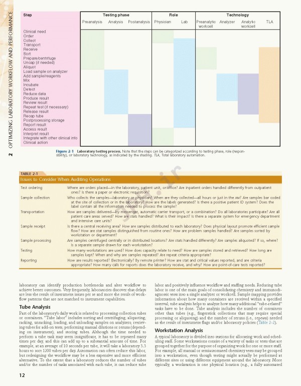 تشخیص و پیگیری بالینی بیماری‌ها به کمک روش‌های آزمایشگاهی هنری‌ دیویدسون | Henry’s Clinical Diagnosis and Management by Laboratory Methods 2017
