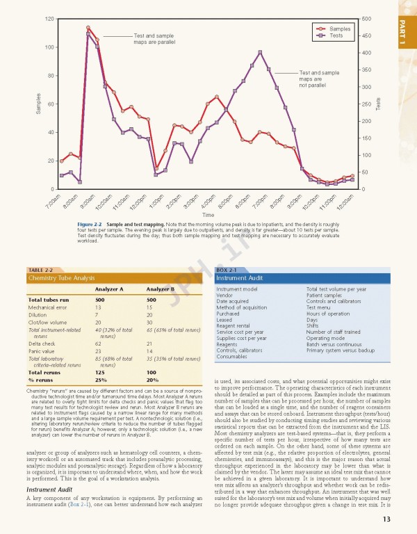 تشخیص و پیگیری بالینی بیماری‌ها به کمک روش‌های آزمایشگاهی هنری‌ دیویدسون | Henry’s Clinical Diagnosis and Management by Laboratory Methods 2017
