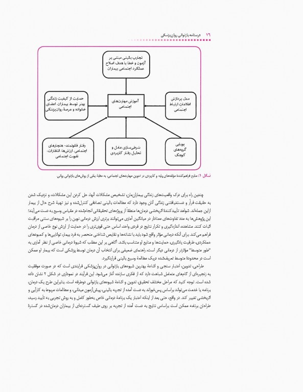درسنامه بازتوانی روان‌پزشکی