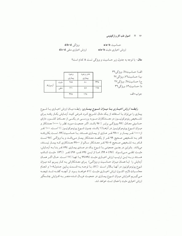 اصول طب کار و ارگونومی بیماری‌های دستگاه عضلانی اسکلتی مرتبط با کار