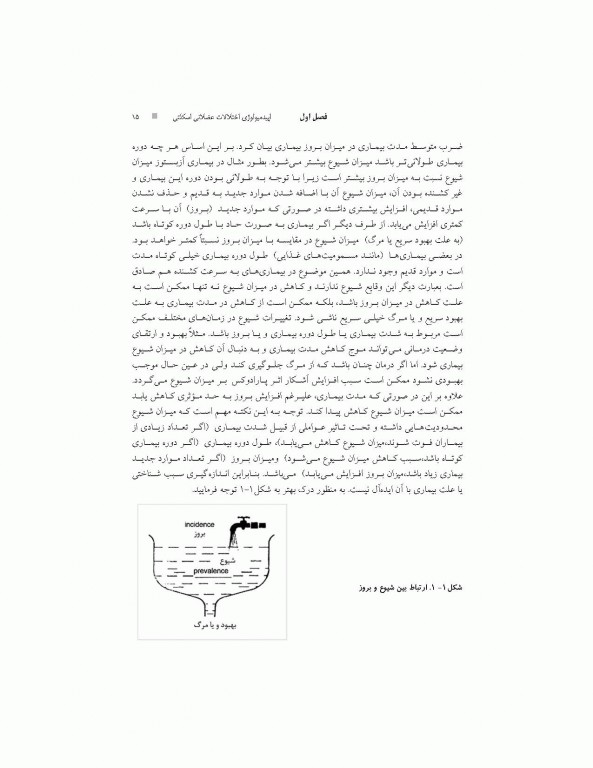 اصول طب کار و ارگونومی بیماری‌های دستگاه عضلانی اسکلتی مرتبط با کار