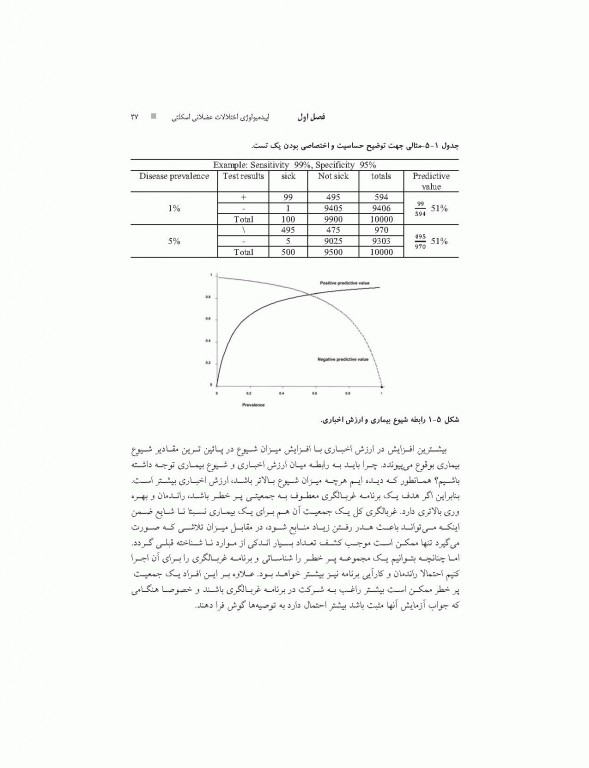 اصول طب کار و ارگونومی بیماری‌های دستگاه عضلانی اسکلتی مرتبط با کار