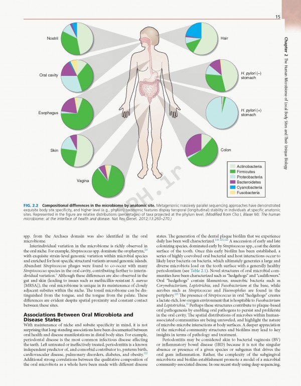 اصول و عملکرد بیماری‌های عفونی مندل 2020 | Mandell Douglas and Bennett's Principles and Practice of Infectious Diseases 9th Edition