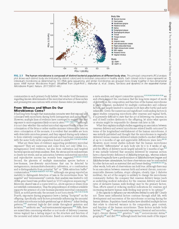 اصول و عملکرد بیماری‌های عفونی مندل 2020 | Mandell Douglas and Bennett's Principles and Practice of Infectious Diseases 9th Edition