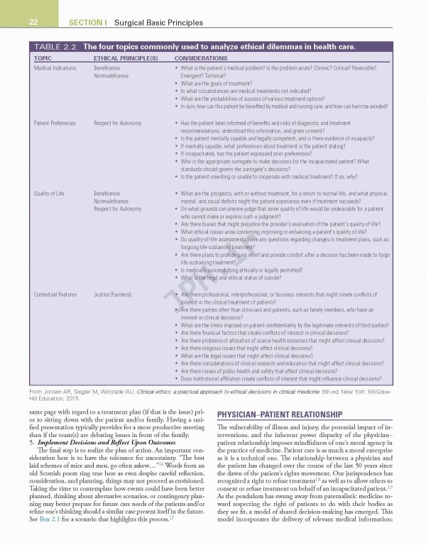 درسنامه جراحی سابیستون مبانی بیولوژیکی عمل جراحی مدرن | Sabiston Textbook of Surgery The Biological Basis of Modern Surgical Practice 2021