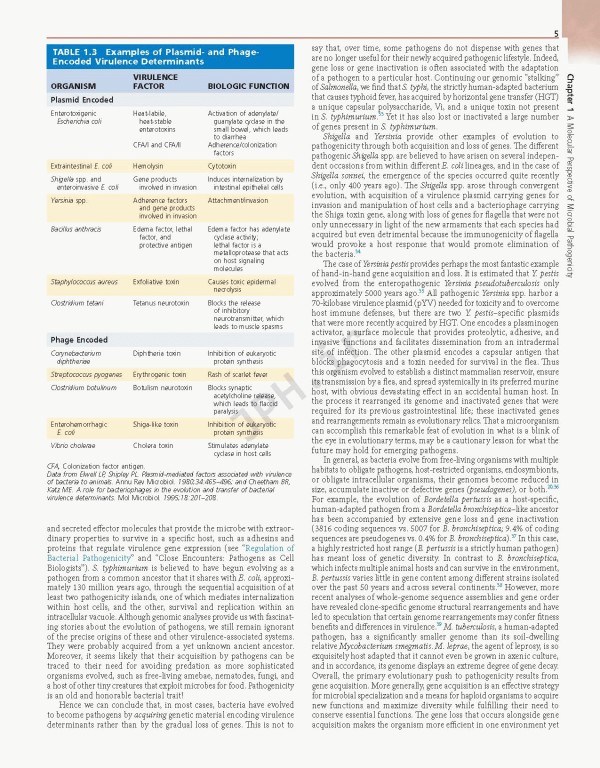 اصول و عملکرد بیماری‌های عفونی مندل 2020 | Mandell Douglas and Bennett's Principles and Practice of Infectious Diseases 9th Edition