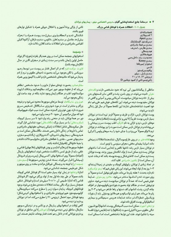 بسته دو جلدی درسنامه ماژور و مینور استخدام مامایی گلبان