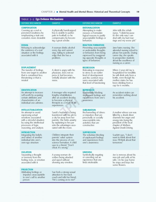 پرستاری بهداشت روان ویراست نهم | Psychiatric Mental Health Nursing 2018