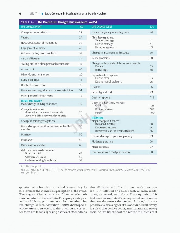 پرستاری بهداشت روان ویراست نهم | Psychiatric Mental Health Nursing 2018