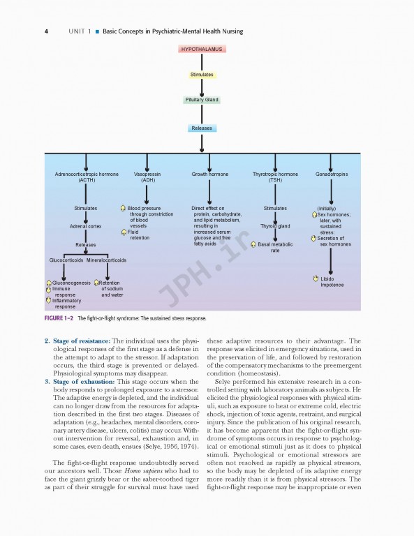 پرستاری بهداشت روان ویراست نهم | Psychiatric Mental Health Nursing 2018