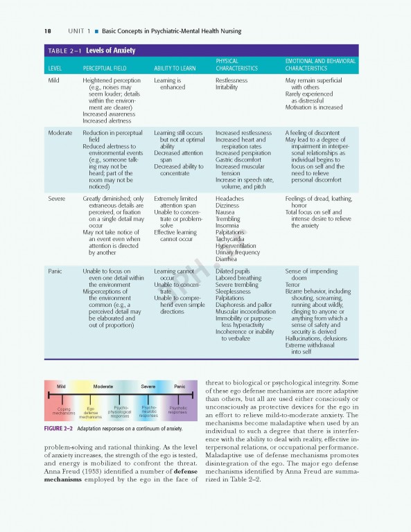 پرستاری بهداشت روان ویراست نهم | Psychiatric Mental Health Nursing 2018