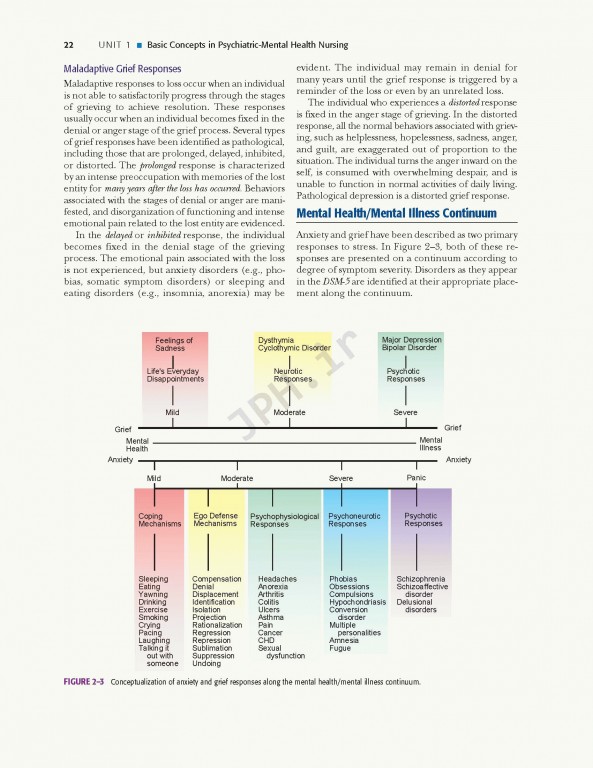 پرستاری بهداشت روان ویراست نهم | Psychiatric Mental Health Nursing 2018