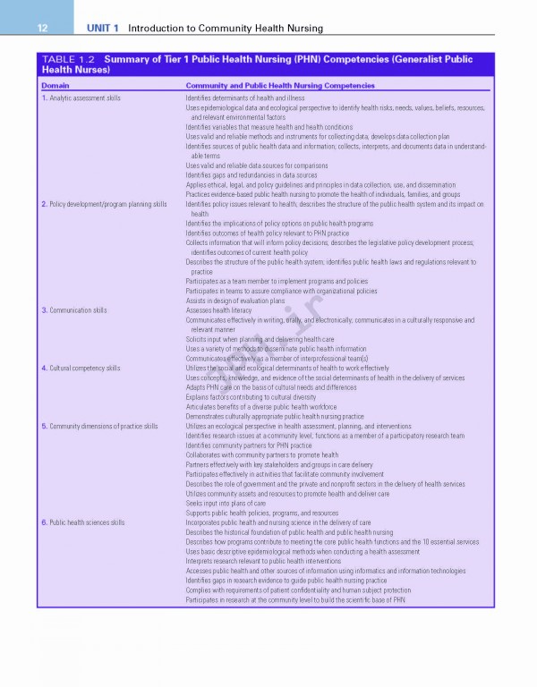 پرستاری سلامت جامعه ویراست هفتم | 2018 Community Public Health Nursing Promoting the Health of Populations