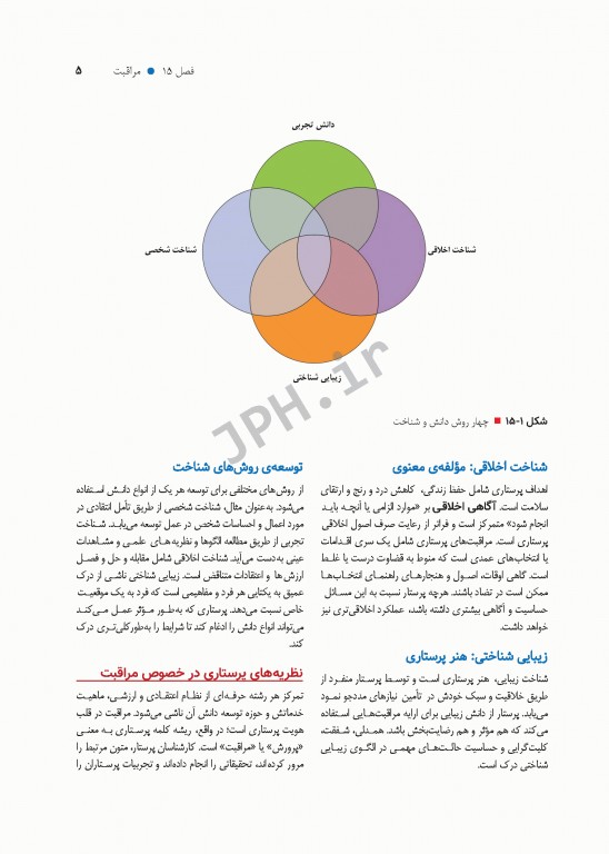 مبانی پرستاری کوزیر و ارب 2021 جلد4 ابعاد یکپارچه‌ی پرستاری