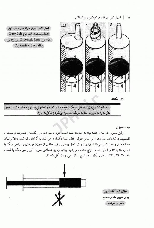 اصول کلی تزریقات در کودکان و بزرگسالان زهرا گودرزی
