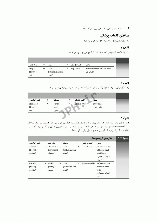 اصطلاحات پزشکی گیلیس و ودینگ 2017