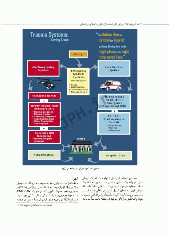 تروماها برای فوریت‌های پزشکی شهرکی واحد