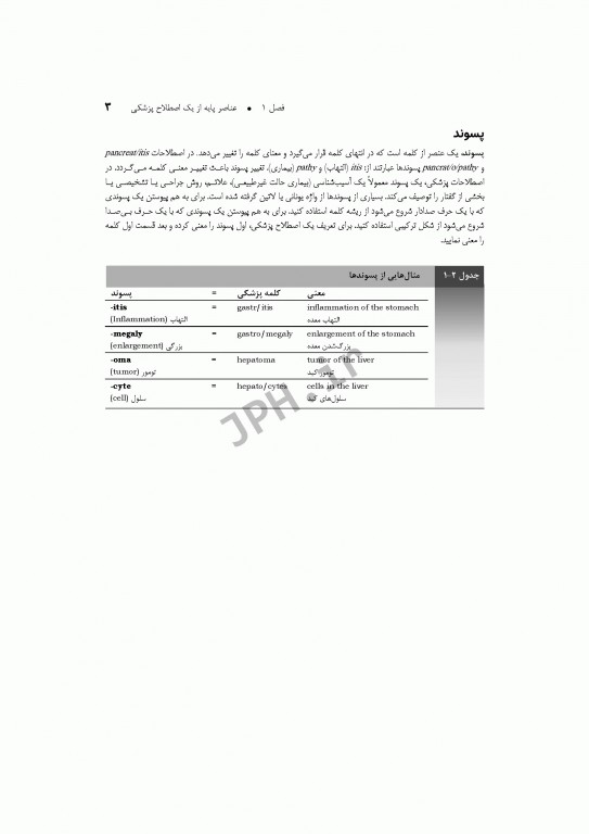اصطلاحات پزشکی گیلیس و ودینگ 2017