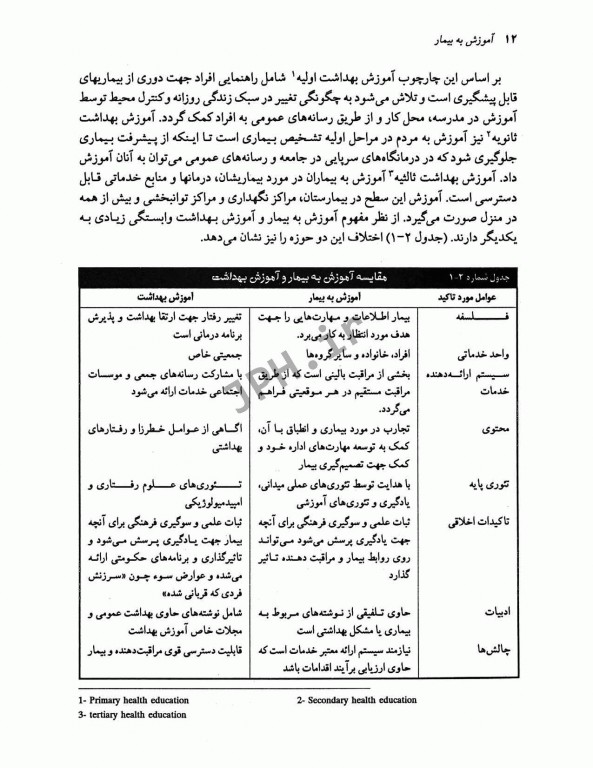 اصول آموزش به بیمار تانیا مهاجر