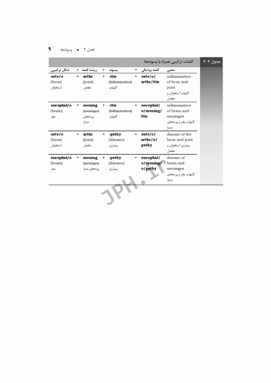 اصطلاحات پزشکی گیلیس و ودینگ 2017