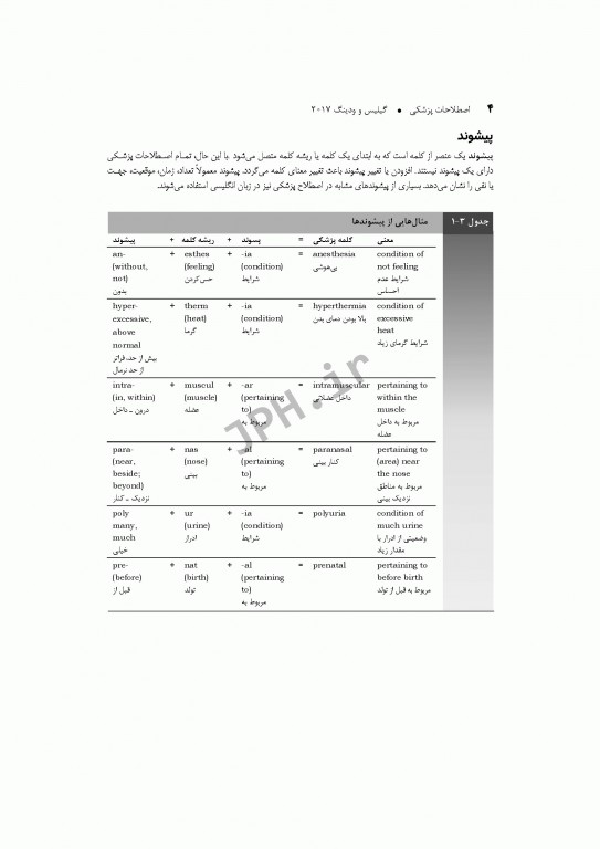 اصطلاحات پزشکی گیلیس و ودینگ 2017