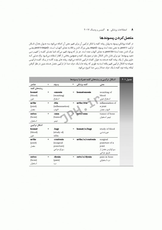 اصطلاحات پزشکی گیلیس و ودینگ 2017