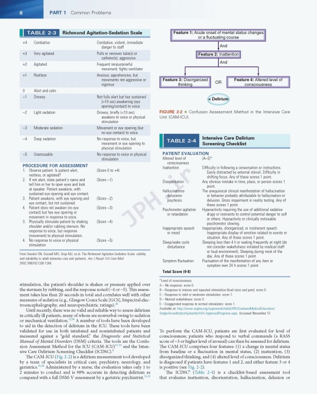 مراقبت‌های ویژه فینک | Textbook of Critical Care 2017