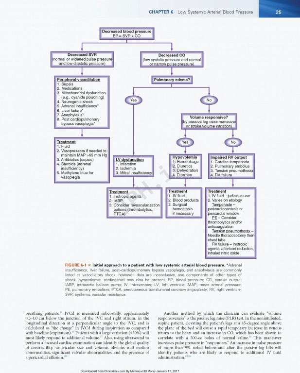 مراقبت‌های ویژه فینک | Textbook of Critical Care 2017