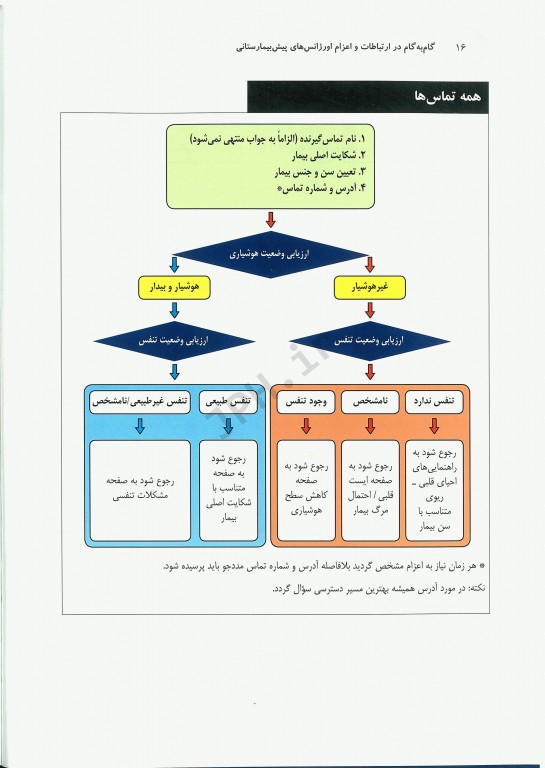 گام‌ به‌ گام در ارتباطات و اعزام اورژانس‌های پیش‌بیمارستانی
