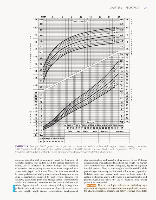 اصول و روش‌های دارودرمانی ویراست پنجم | Pharmacotherapy Principles & Practice 2019